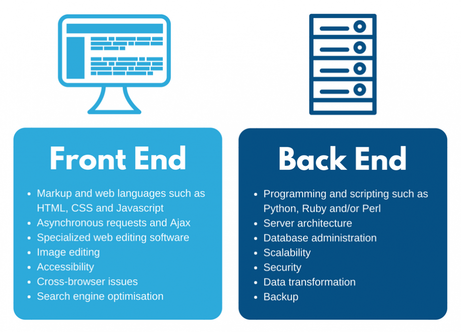 Front end là gì? Front end developer giỏi cần kỹ năng gì?